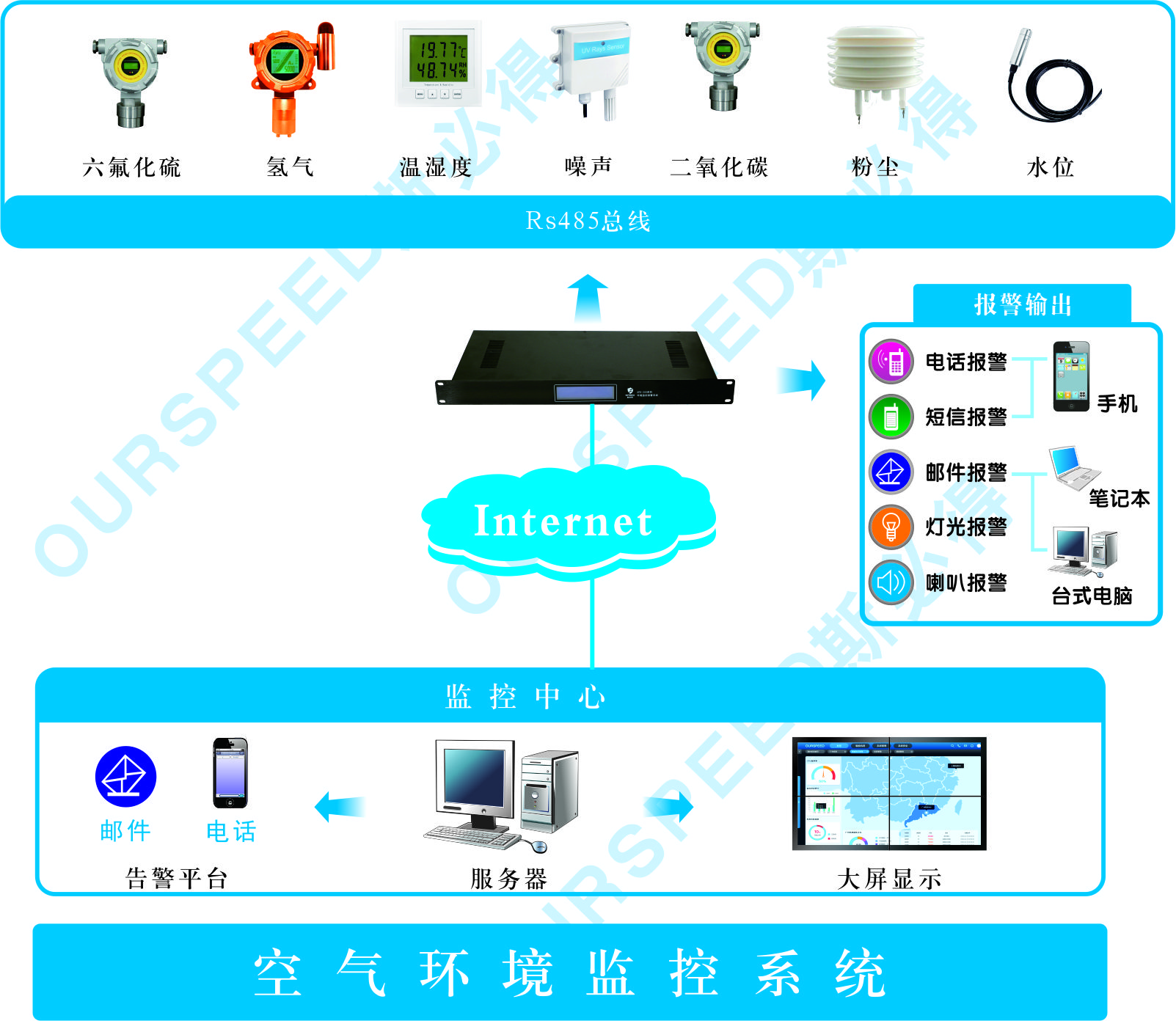 麻豆网络文化传媒机房空气环境监控系统,机房空气环境监控系统