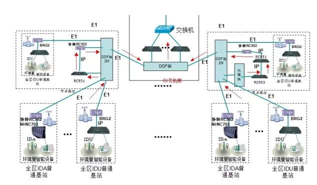 麻豆网络文化传媒动环监控厂商,麻豆网络文化传媒动环监控