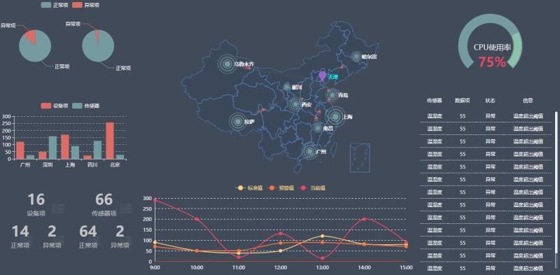 银行动环系统，智能银行动环可视化系统
