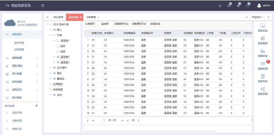 银行动环系统，智能银行动环可视化系统
