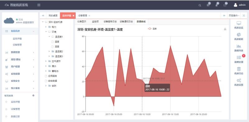 银行动环系统，智能银行动环可视化系统