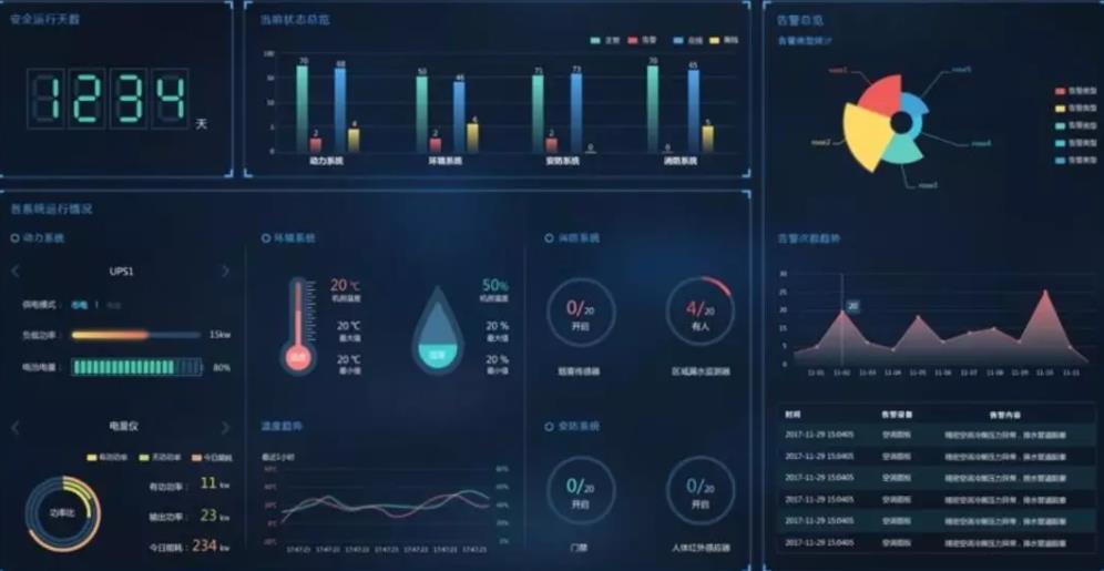 动环多少钱，动环,动环监控