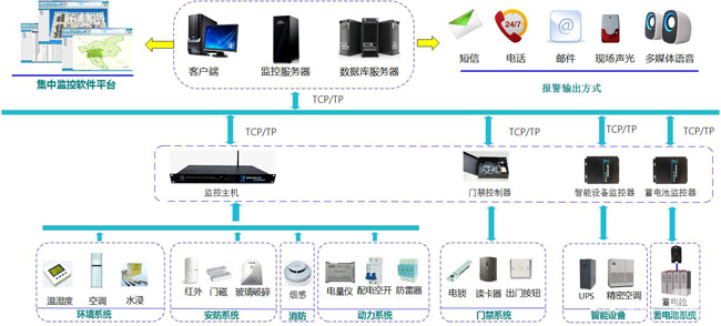 动环多少钱，动环,动环监控