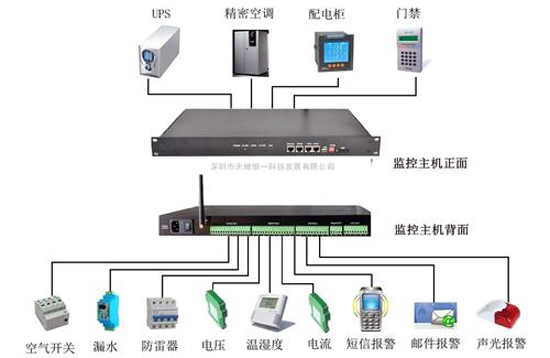 环境监控系统，烟草库房环境监控系统,库房环境监控系统