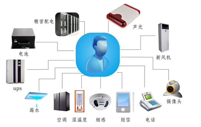 金融、证券业机房动力环境监控解决方案,机房动力环境监控解决方案，机房动力环境监控
