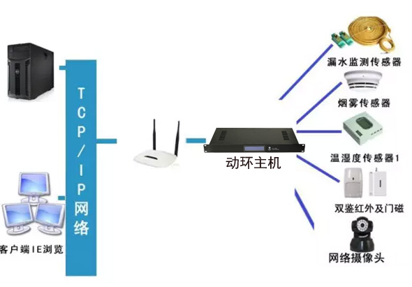 税务局全市机房动环监控系统，税务局机房动环监控系统,机房动环监控系统