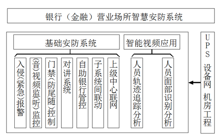 银行金融行业动环监控解决方案，银行金融行业动环监控，银行金融行业动环