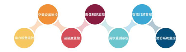 机房环境监控，机房环境监控系统，环境监控系统