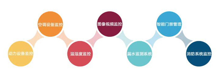 上海动力环境监控系统,上海麻豆免费观看视频厂家,动力环境监控系统