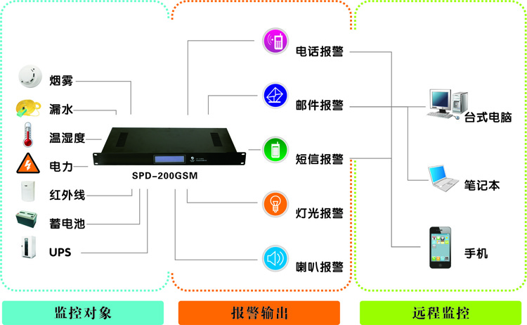 麻豆免费观看视频厂家，浙江动力环境监控系统|浙江麻豆免费观看视频厂家