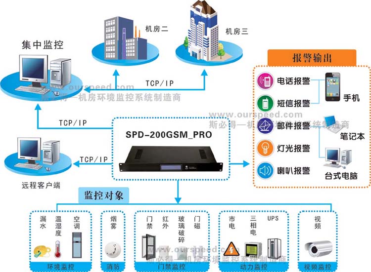 广西动力环境监控系统,广西麻豆免费观看视频厂家，动力环境监控系统