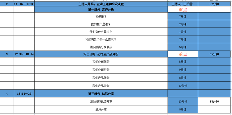 麻豆网络文化传媒科技营销头脑风暴
