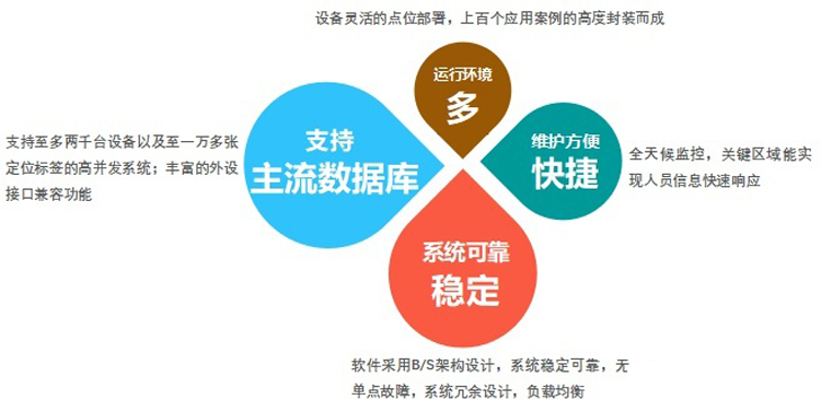 机房集中监控系统，麻豆免费观看视频系统